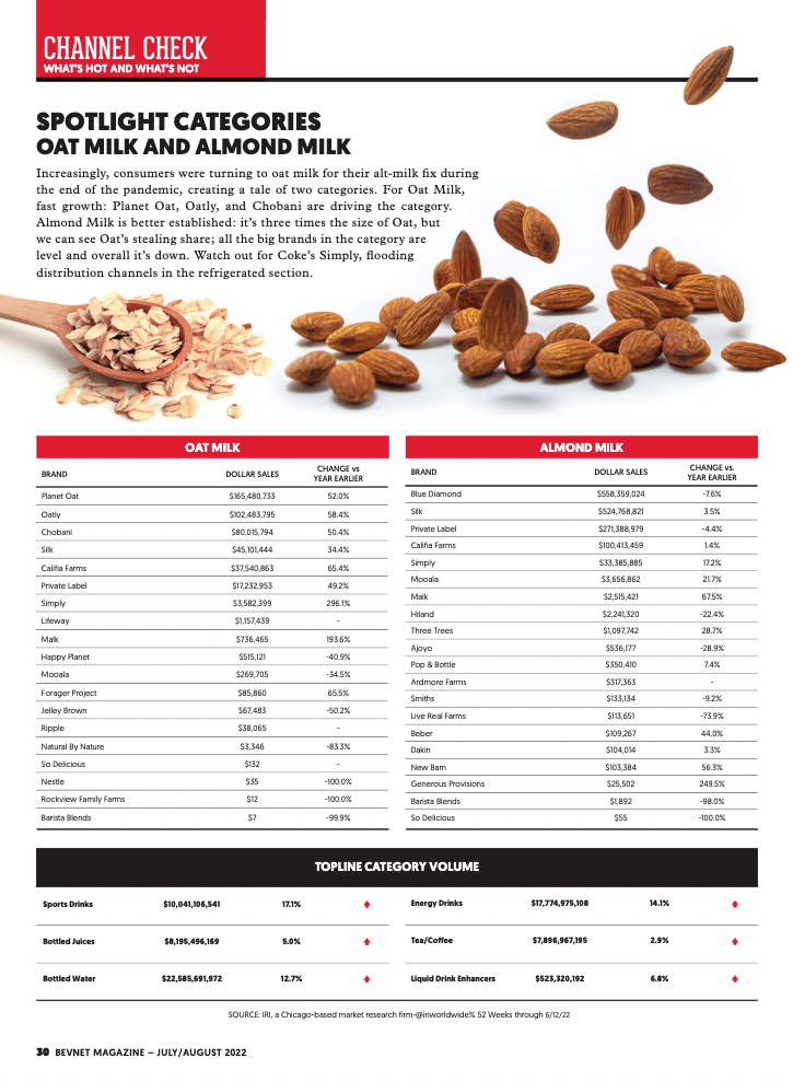 A spread of industry data from inside BevNET Magazine